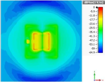 Fig.3: Voltage distribution on the antenna at 2.4 GHz 