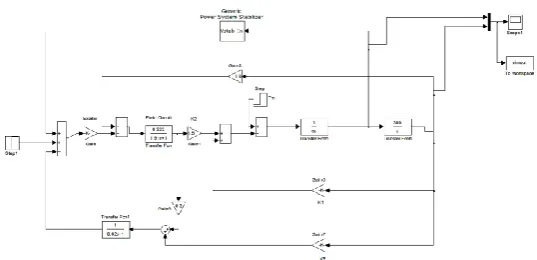 Figure 2.Bock diagram of conventional power system stabilizer 