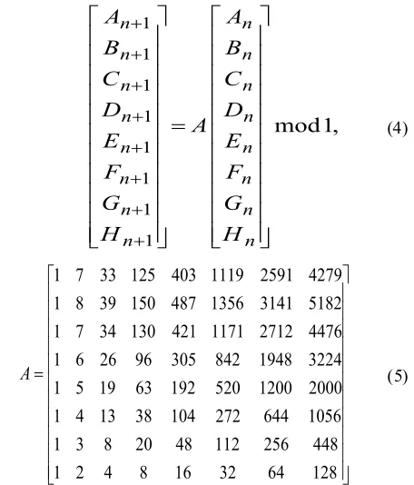 table. The corresponding iteration value is obtained and the 