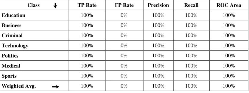 TABLE ATRIX FOR III  NN