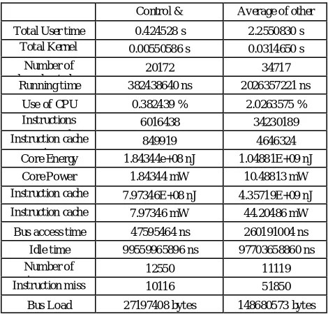 Table 1.  Comparison between simulations' metrics of the selected partition and the average of the others 