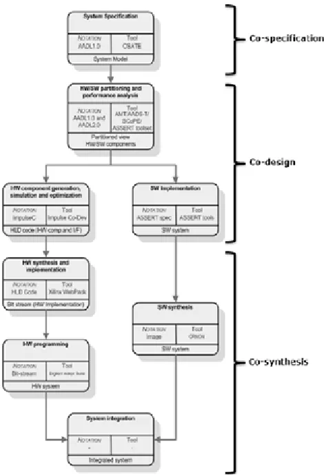 Figure 1.  AADS and SCoPE in the HW/SW co-design process 