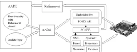 Figure 4.  Translation, refinement and implementation with AADS 