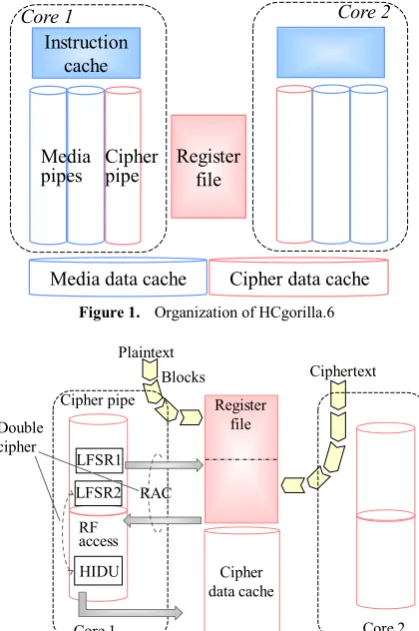 Figure 2.  Double cipher mechanism during data transfer 