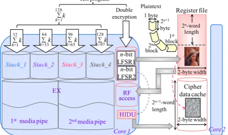 Figure 3.  A test program and internal behaviour in the evaluation of HCgorilla.6’s throughput 