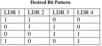 Fig. 1 Block Diagram 