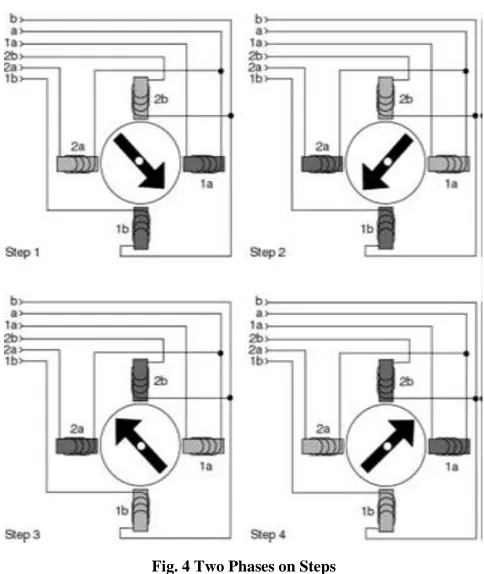 Table II One Phase on Sequence (Full Step) 