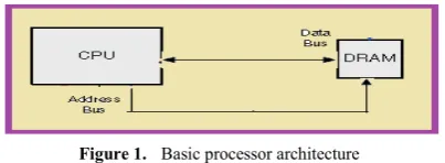 Figure 1.  Basic processor architecture 