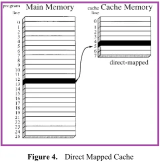 Figure 4.  Direct Mapped Cache 