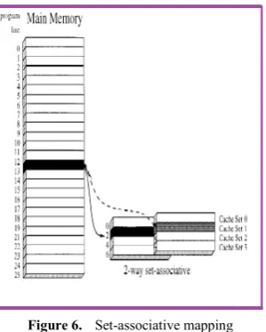Figure 6.  Set-associative mapping 