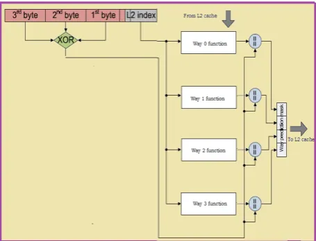 Figure 8.  Block diagram of the proposed methodology: XOR functional-ity 