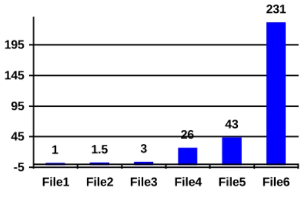 Table 1. The used files dimension