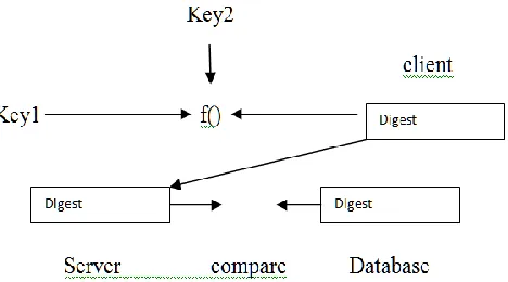 Figure 3: Model of cloud computing with separate storage and authentication, encryption/decryption, auditing services 