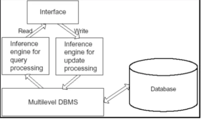 Figure 1. Constraint processing  