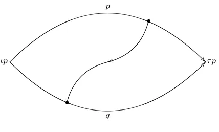 Figure 3: The splitting parallel paths property.