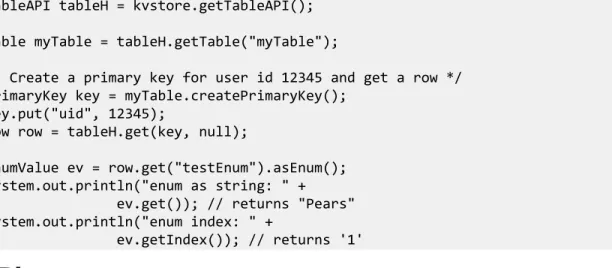 Table myTable = tableH.getTable("myTable");