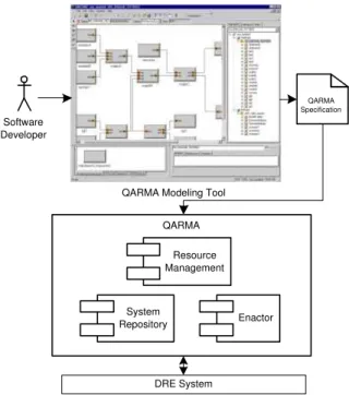 Fig. 1. An overview of the QARMA resource management architecture and process.