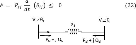 Fig. 4 Injection Model for Series FACTS Controller 
