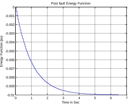 Fig. 14  Injected Voltage Magnitude with Time 
