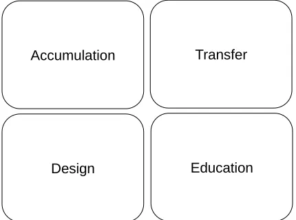 Figure 1: Research categories of strategic visual management (SVM) 