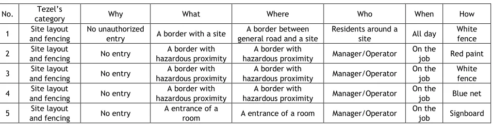 Table 2: A Part of Analysis Results 