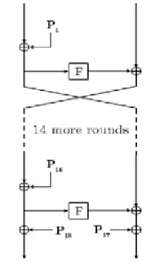 Fig 1.1: Feistal Network 