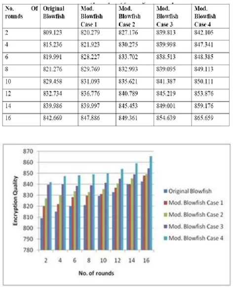 Table II Comparision Of Corellation Coeficient Between Pixels Using 