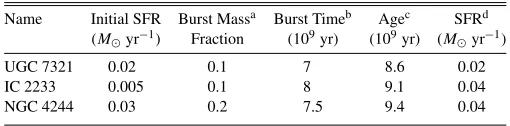Table 2Intrinsic Stellar Template Model Parameters