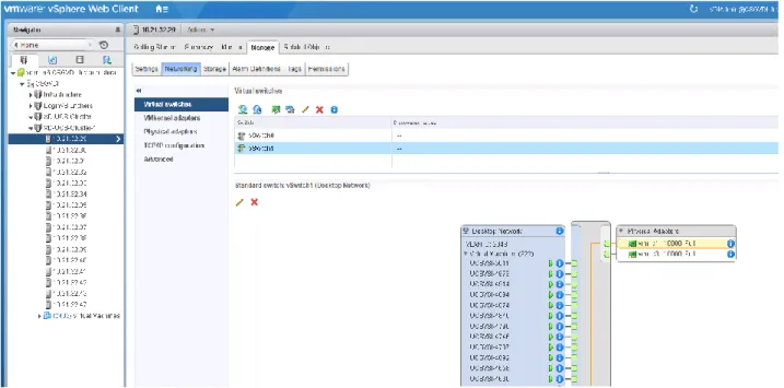 Figure 9:  ESXi server network configuration on all servers (vSwitch1 for Horizon View desktops) 