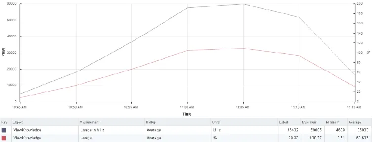 Figure 19:  Single ESXi host CPU utilization during 80 Knowledge Worker simulation. 