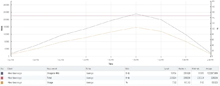 Figure 24:  4 ESXi cluster CPU utilization during 370 mixed workload Login VSI simulation 