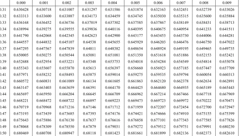 table 1. The remaining values are available with the authors. 