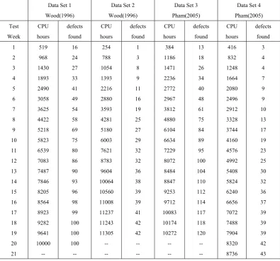 Table 2.  Data Sets 
