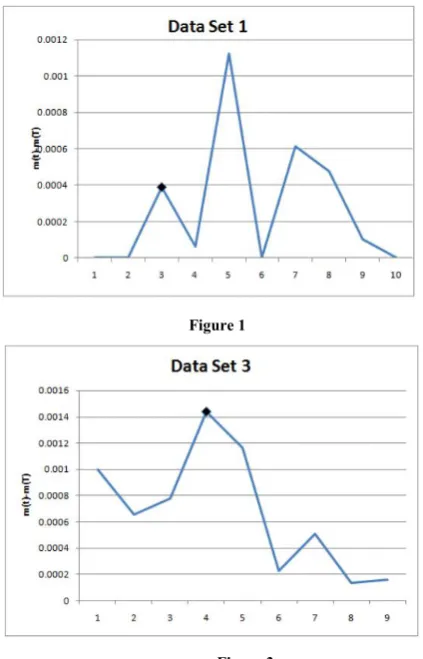 Figure 1                                                      Figure 2 