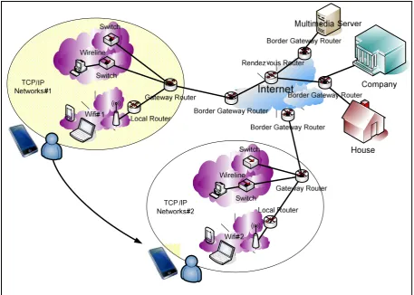 Figure 3-1 Network Architecture 