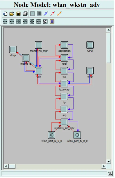 Figure 4-2 Node Mode example  