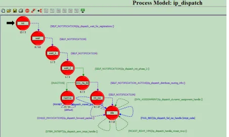 Figure 4-3 Process Mode example  