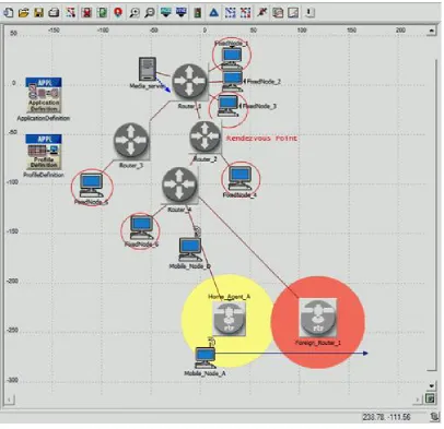 Figure 4-4 the common network topology that is used in this research. 