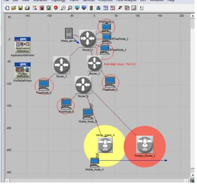 Figure 5-8 Scenario 2: Network Topology 
