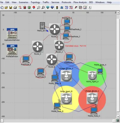 Figure 5-1 Scenario 1: Simulation Topology 