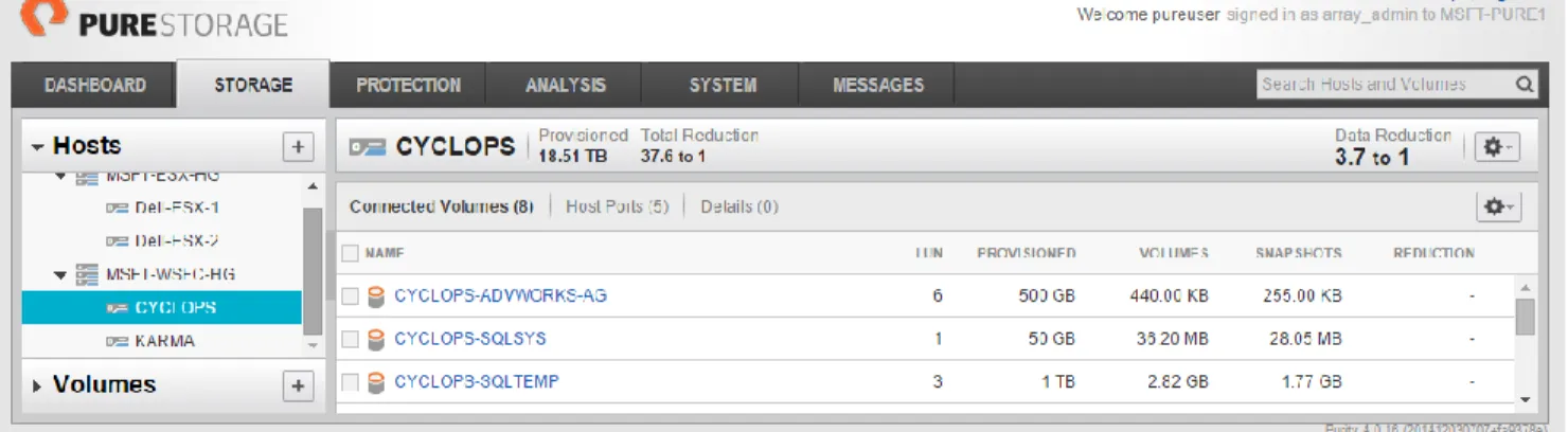 Figure 5. New volumes for SQL Server instances on CYCLOPS and KARMA. 