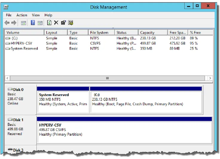Figure 36. Disk Management showing CSV volume with File System of CSVFS. 