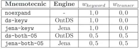 Table 1: Configurations for the tests.