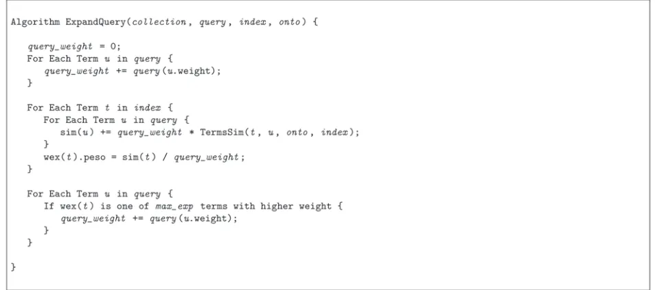 Figure 5: Algorithm for Query Expansion.