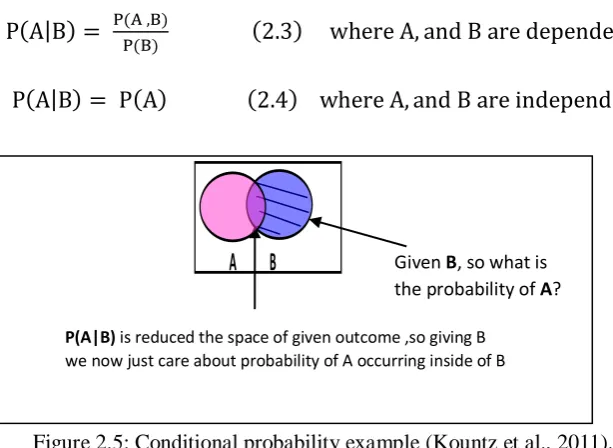 Figure 2.5: Conditional probability example (Kountz et al., 2011). 
