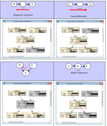 Figure 2.7: Types of inferences 