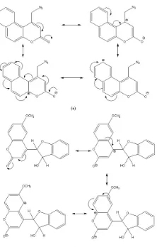 Figure 7 : The variation of Stoke’s shift with 