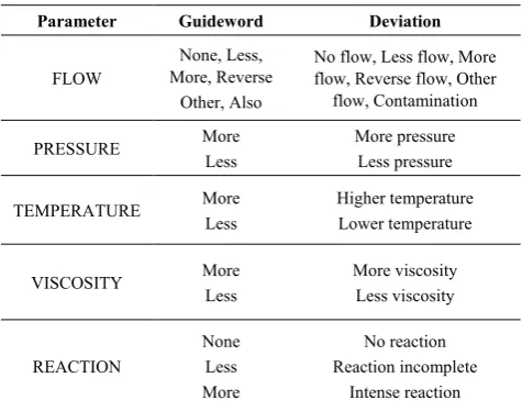 Table 5.  Deviations and Parameters 