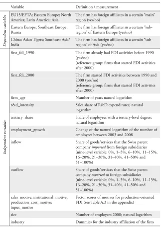 Table 2: Variable Definition and Measurement