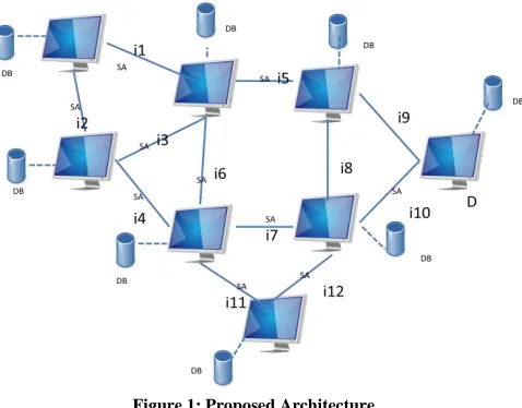 Figure 1: Proposed Architecture 